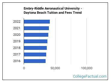 embry riddle tuition cost 2023.